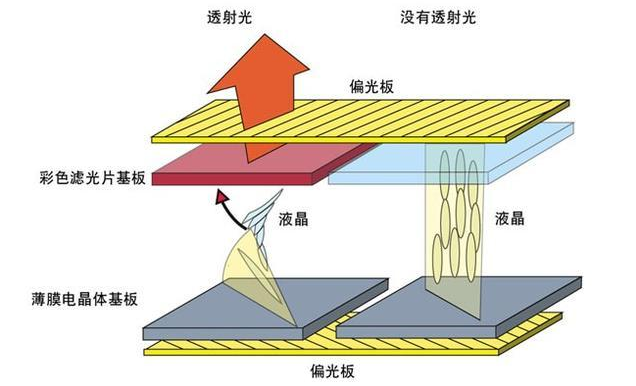 淺析LCD液晶屏關于ITO玻璃的(de)主要(yào)技(jì)術(shù)指标